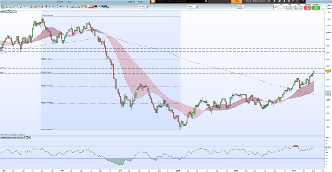 Crude Oil Rally Still Has Legs