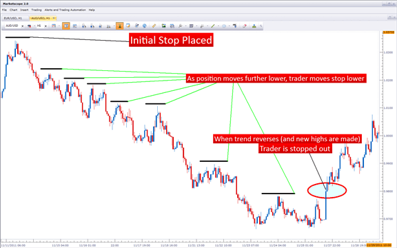 The Forex Trader S Guide To Price Action