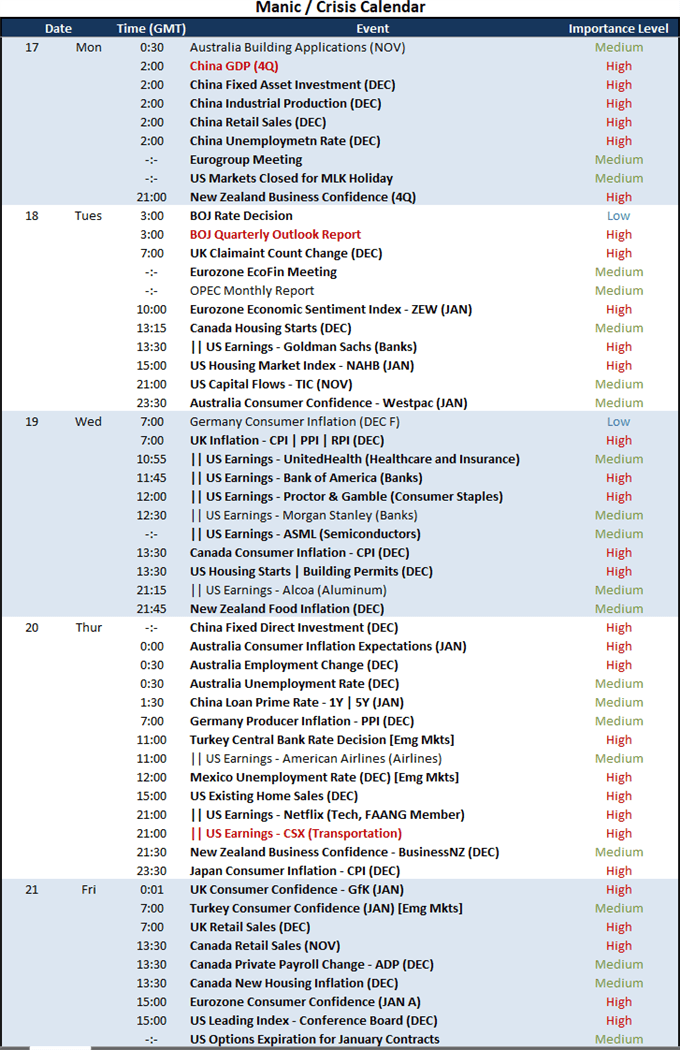 What Drives the Dollar, Breaks the Nasdaq 100 in Quiet Before FOMC Storm?