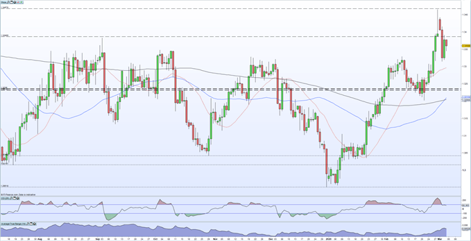 Canadian Dollar Outlook - BoC Rate Cut, OPEC+ Output Cut USD/CAD Price ...