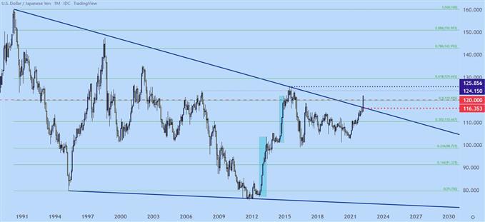 Технический анализ японской иены: массивные прорывы в USD/JPY, AUD/JPY, CAD/JPY