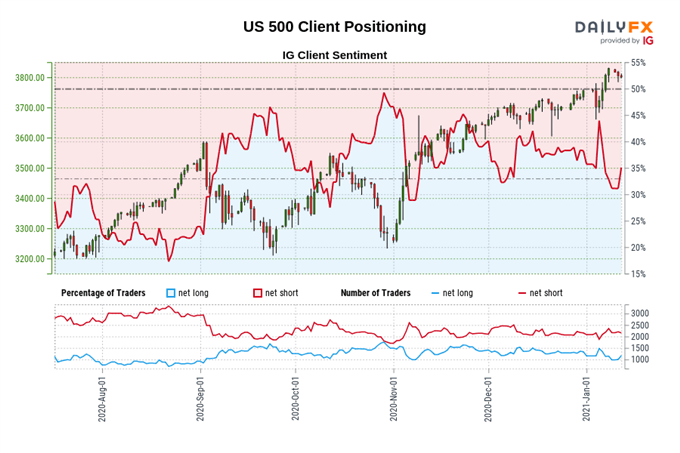 S&amp;P 500 May Slide Lower on Fed Taper Talk Ahead of Inflation Release