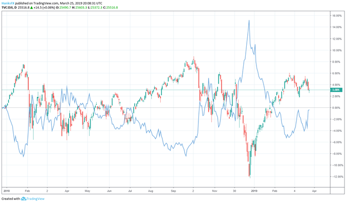 S&P 500 buyback index