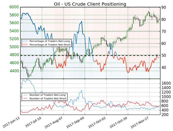 Crude Oil Price News: OPEC Cuts And China Demand Give Stability