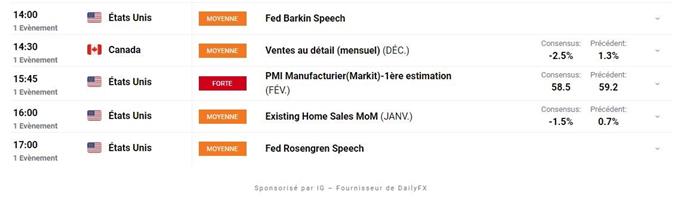 Bourse : indicateurs et bons résultats – EUR/CHF : l’euro franchit les 1,0840