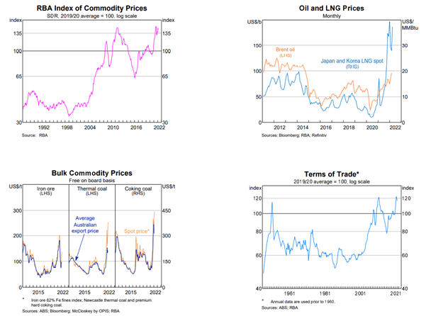 Australian Dollar Outlook:  Domestic Factors Sidelined as the Fed Talks Up Rates