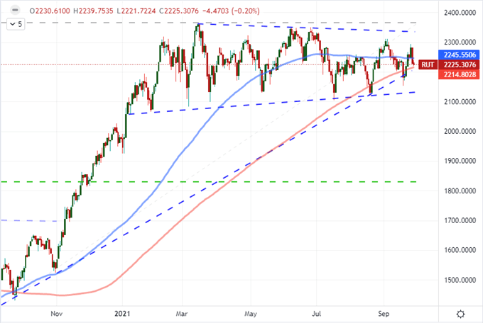 US Dollar Charges Through Resistance: Does It Continue and Will SPX ...