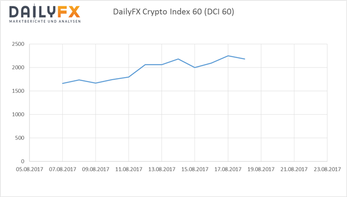 Ethereum: Dominanzschere von Bitcoin könnte sich schließen