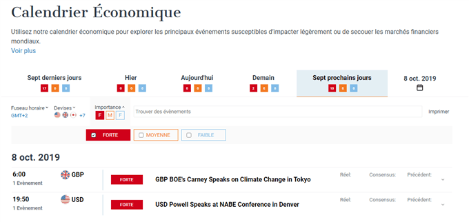 Comment lire un calendrier économique sur le Forex ?