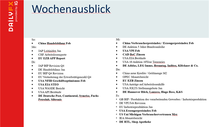 Wochenausblick