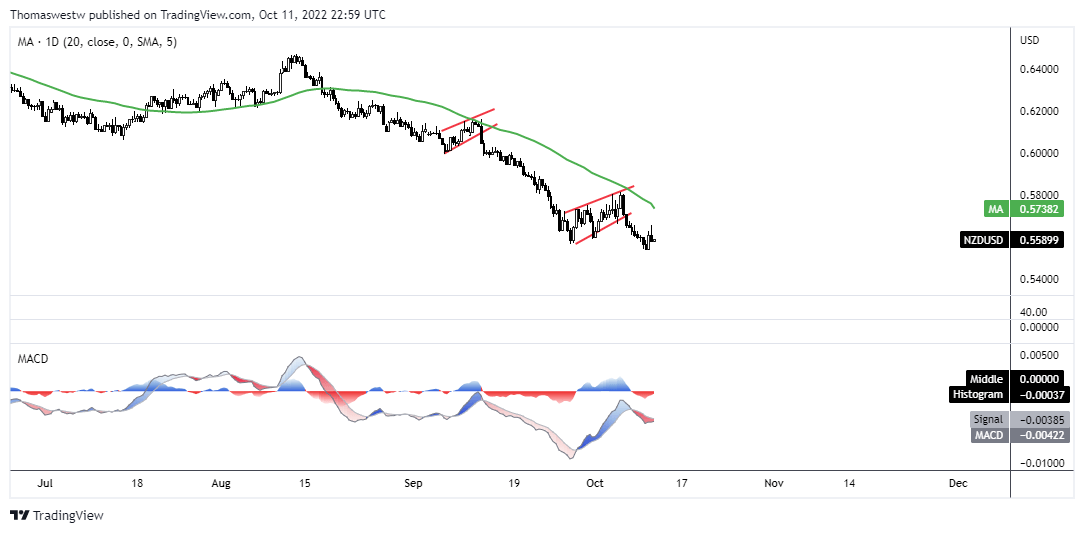 Chart, line chart  Description automatically generated