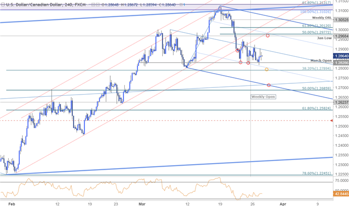 مخطط أسعار زوج العملات الدولار الأمريكي مقابل الدولار الكندي USD/CAD - الإطار الزمني على مدى 240 دقيقة