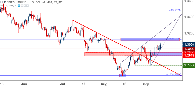 GBPUSD – GBP/USD Acht-Stunden-Kurschart