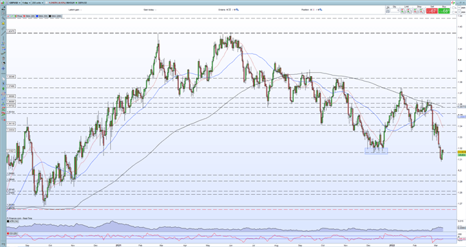 British Pound Forecast – GBPUSD Struggles Continue as US CPI Release Nears 