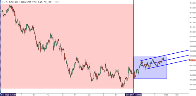 Yen Weakness Remains as Japanese Inflation Settles: The BoJ is On Deck