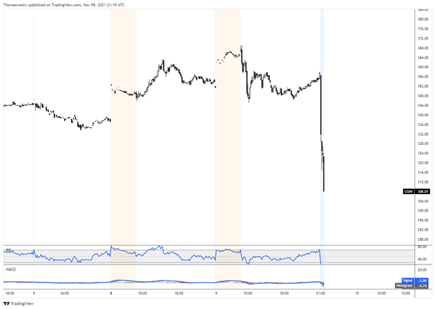 coin stock 