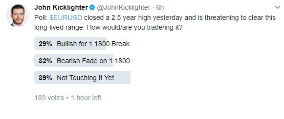 True Dollar and Dow Reversals or Simply a Necessary Breather?
