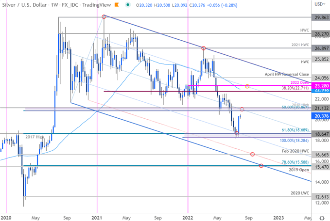 Silver Price Chart - XAG/USD Weekly - XAGUSD Trade Outlook - SLVR Techncial Forecast