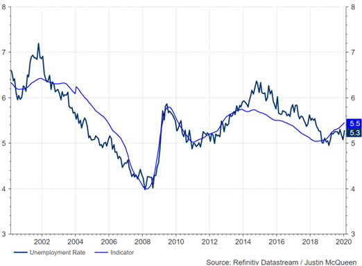 AUDUSD Forecast – Australian Dollar Continues to Find Support