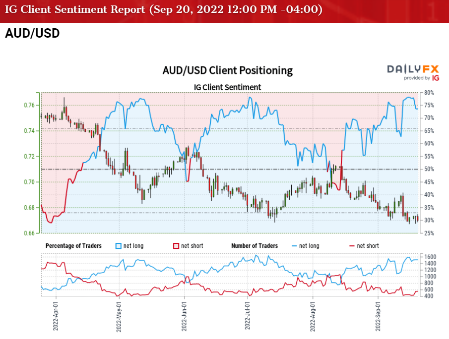 AUD/USD Consolidates Around Yearly Low Ahead Of US NFP Report