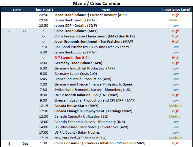 The Dow's Charge and Dollar's Slide Cool as a Tense G-7 Summit Approaches