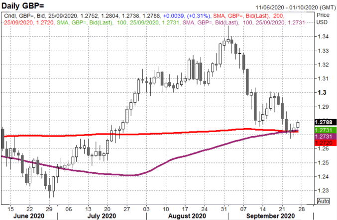 British Pound Latest (GBP) - Are the UK and EU Nearing a Brexit Agreement?