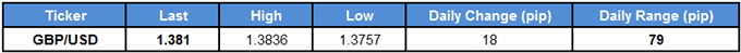 GBP/USD