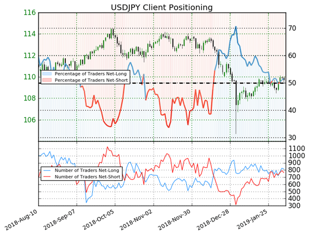 Operación de mercados: Largo USD/JPY buscando ruptura de nivel de resistencia inicial utilizando Canales de Donchian