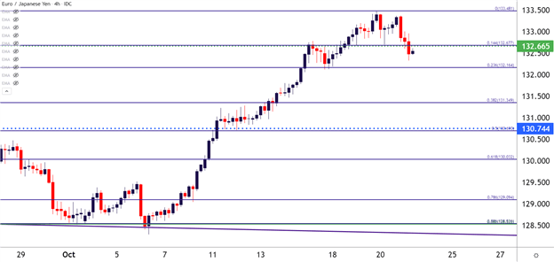 Yen Pullback Begins: EUR/JPY, GBP/JPY, AUD/JPY, CAD/JPY