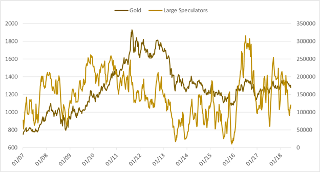 CoT: Massive spekulative Veränderungen bei Euro, GBP, AUD und JPY