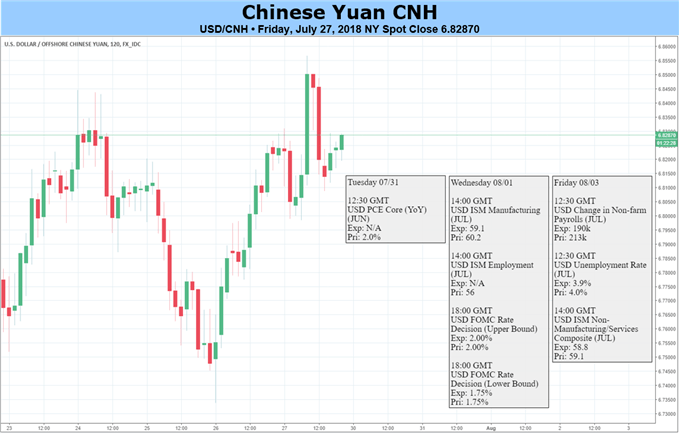 Yuan Lacks Momentum amid Weak Fundamentals and Trade War