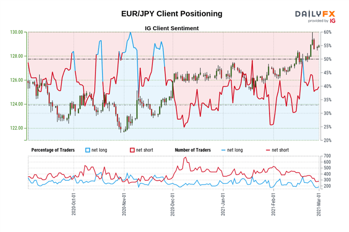 Weekly Euro Prognose: EUR/USD, EUR/JPY und EZB Anleihekäufe im Fokus
