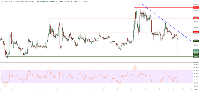 Cours Ripple en données 4 heures