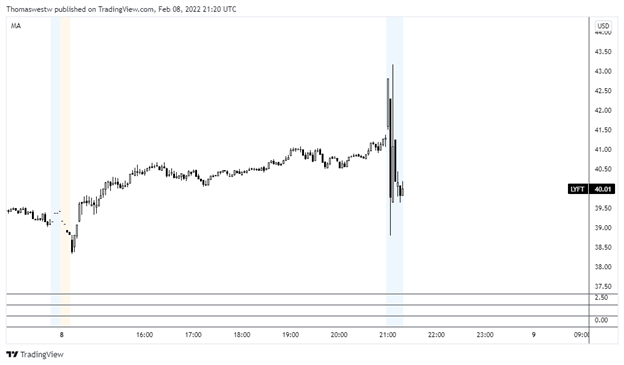 lyft stock 