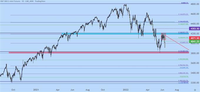 S&P 500, Nasdaq: «медведи» вернулись — скачки доллара, падение евро/доллара США