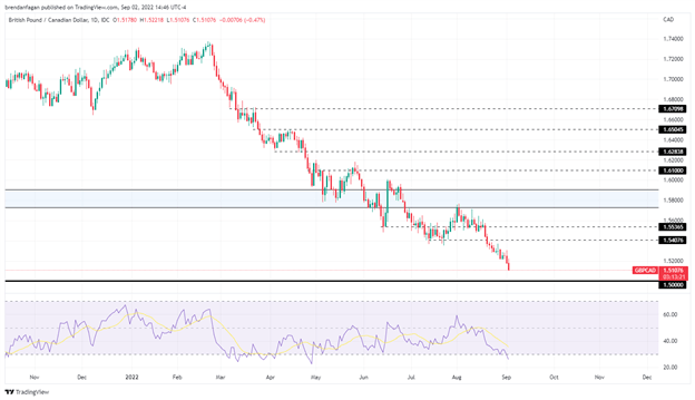 Canadian Dollar Forecast: Tactical Opportunities Aplenty Despite Robust USD Strength