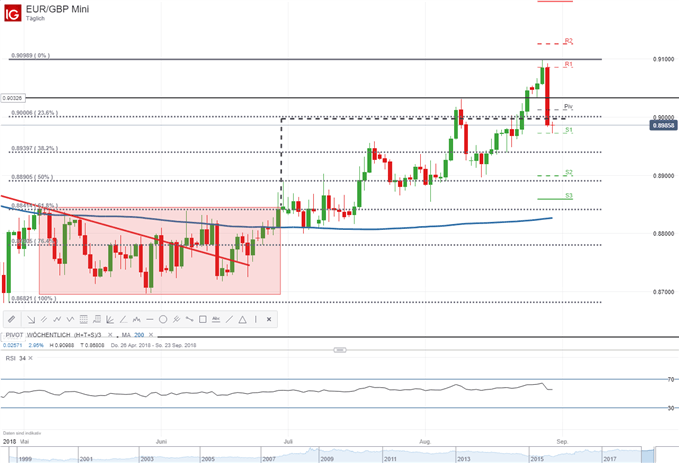 Brexit Volatilität EURGBP