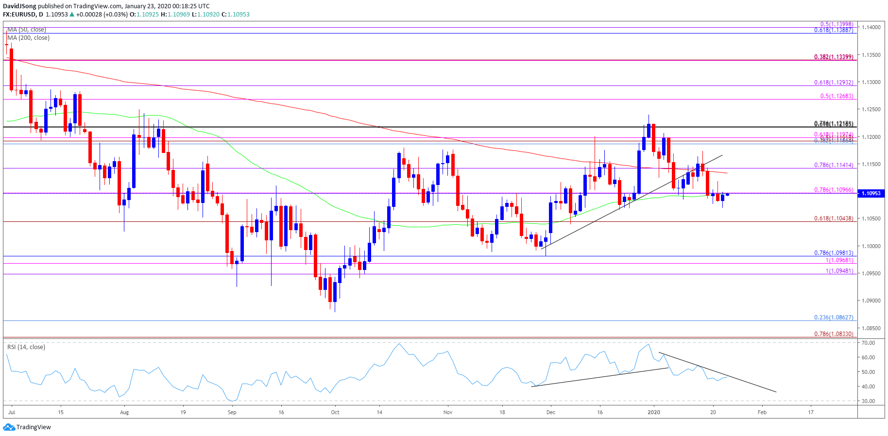 eur usd news calendar