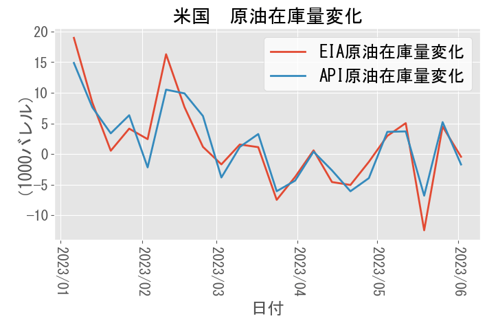 A graph with red and blue lines Description automatically generated with medium confidence