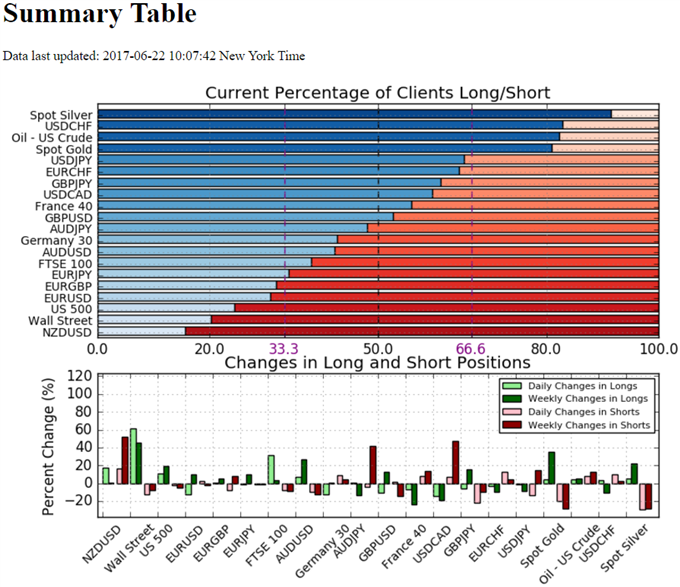 IG Sentiment