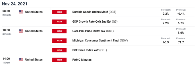 Gold Price to Stay Afloat on Strong US PCE Price Report