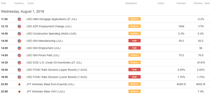 Image of DailyFX economic calendar