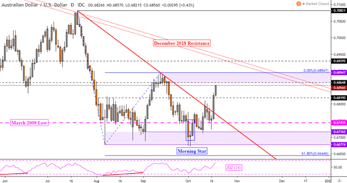 British Pound Prices May Gap Lower After Brexit Deal Vote Delayed