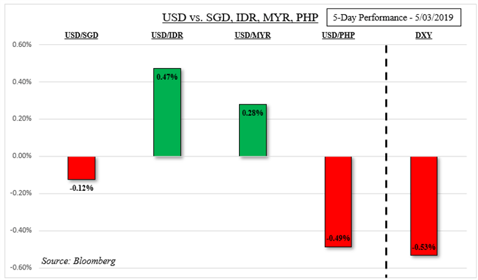 Bsp forex forecast 2018