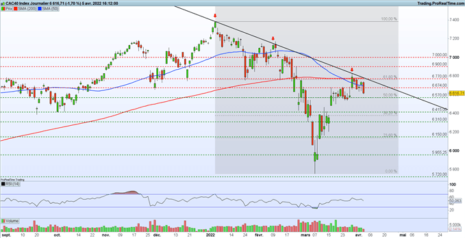 CAC 40