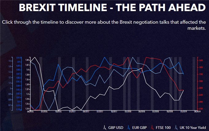 Brexit Vote Uncertainty May Weigh on FTSE 100, Firms' Exit Plans