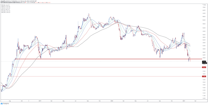 Bitcoin (BTC) Playing Catch Up as Ethereum (ETH) Surges to Fresh Highs