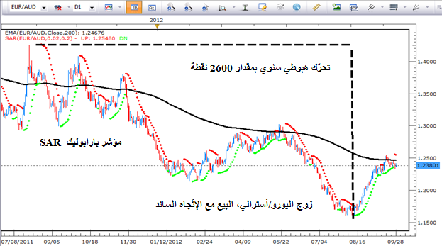 كيف يستغلّ التاجر الناجح مشاعره
