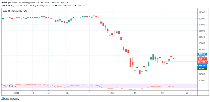 evolution du cac 40 en quotidien