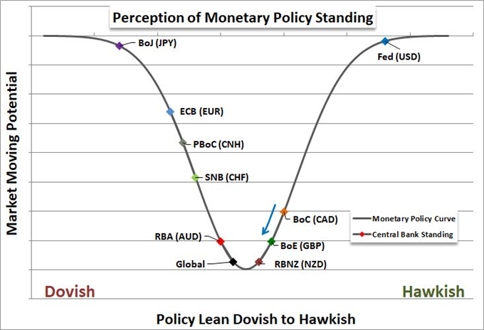Can UK and US 1Q GDP Correct a Fundamentally-Stretched GBP/USD?